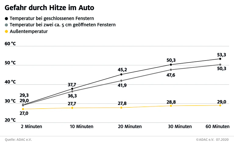 — © Foto: ADAC e.V.